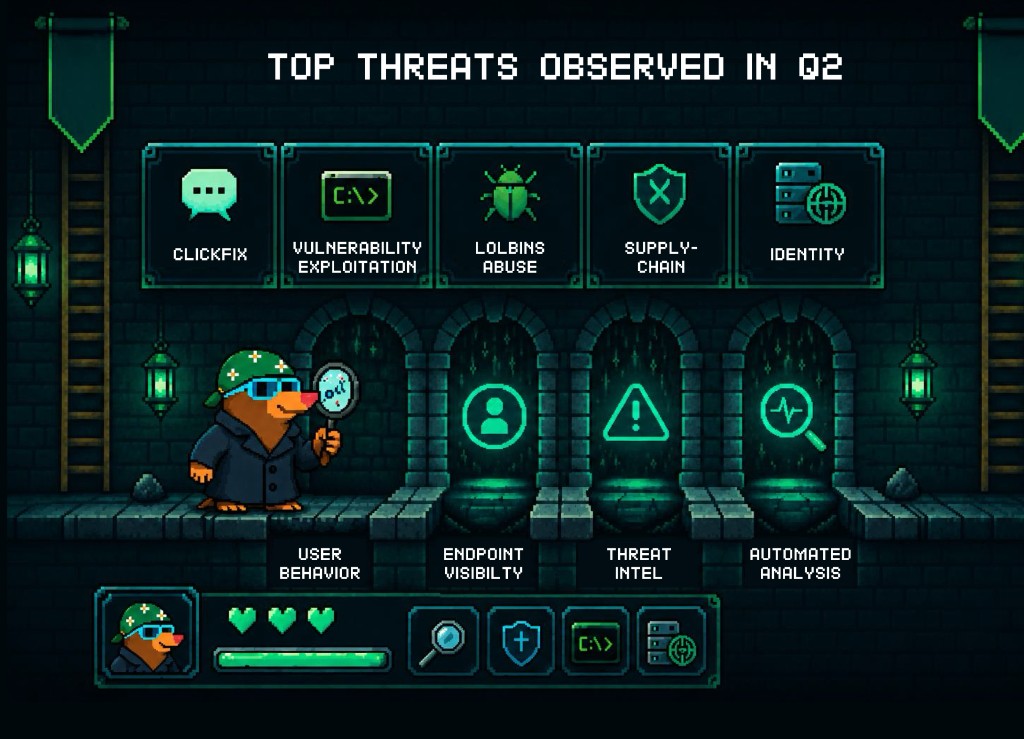 Top threats observed in Q2 2026